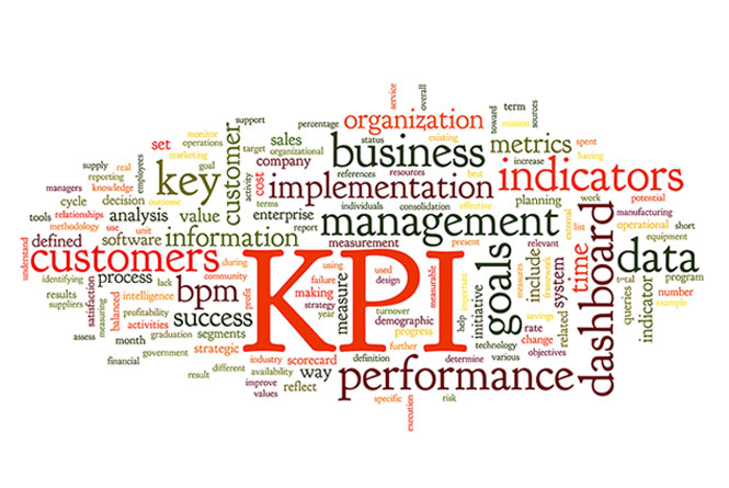 Word Bubble showing the ABCs of KPIs for CEOs